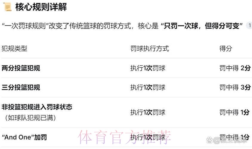 杨瀚森22分7板3助1断2帽 混音大胜蓝队 杨瀚森22分7板3助1断2帽 混音大胜蓝队