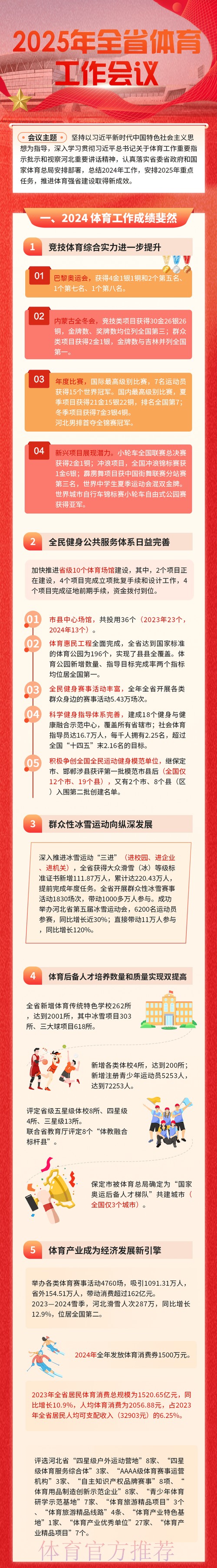 2025年全国体育政策法规规划工作会议举行 2025年全国体育政策法规规划工作会议举行